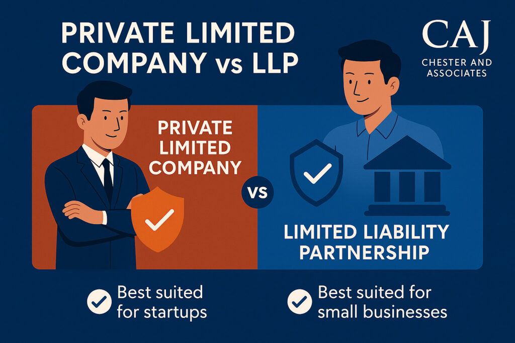 "Infographic comparing Private Limited Company and LLP for Indian startups and small businesses — based on compliance, liability, and growth potential."